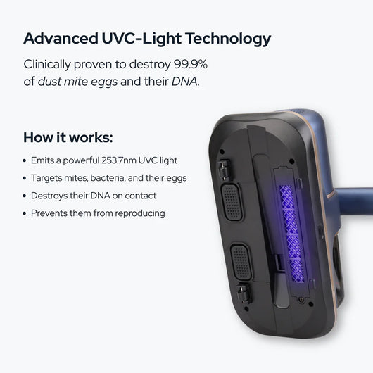 Original Relisyn Pro 2.0™ Dust Mite Vacuum Cleaner