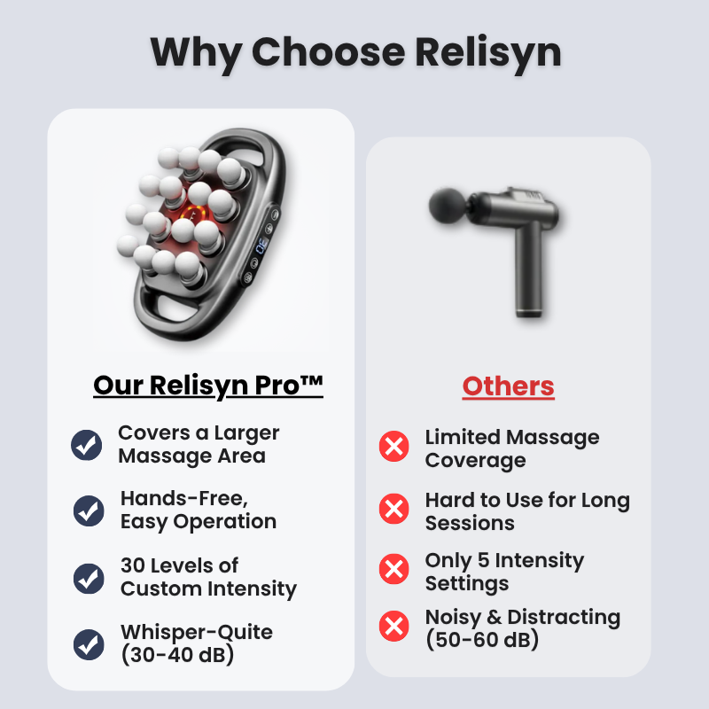 Relisyn Pro™ Red Light Deep Tissue 16 Heads Massager