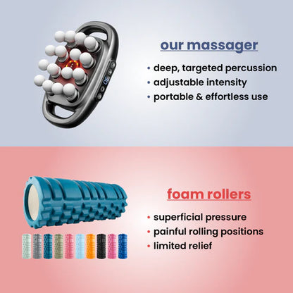 Relisyn Pro™ Red Light Deep Tissue 16 Heads Massager